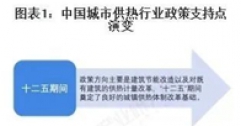 重磅！2025年中國及31省市城市供熱行業(yè)政策匯總及解讀（全）“政策推動(dòng)供熱清潔化與智慧化”